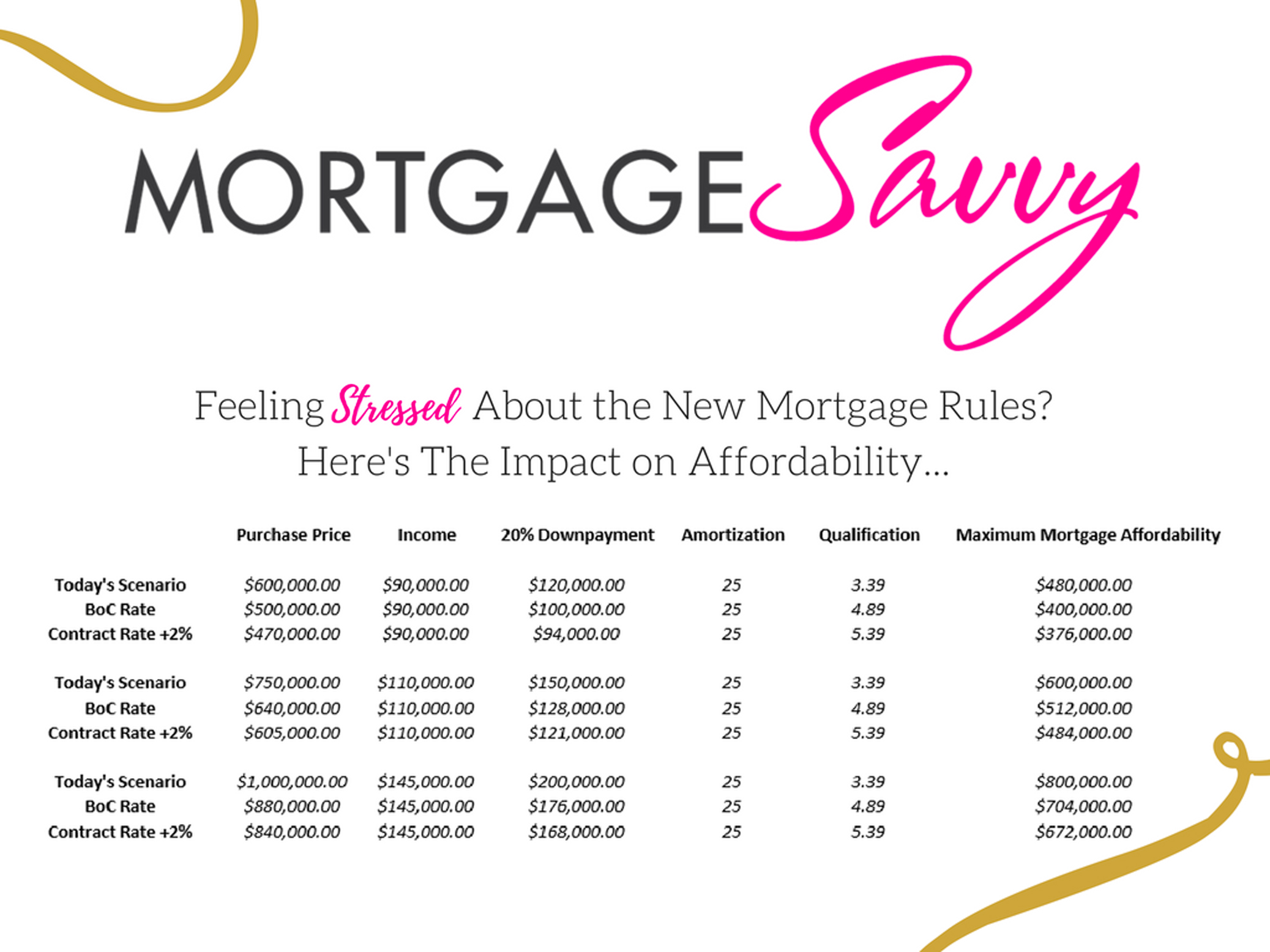 4 Ways Home Buyers Will Be Affected By the New Mortgage Rules