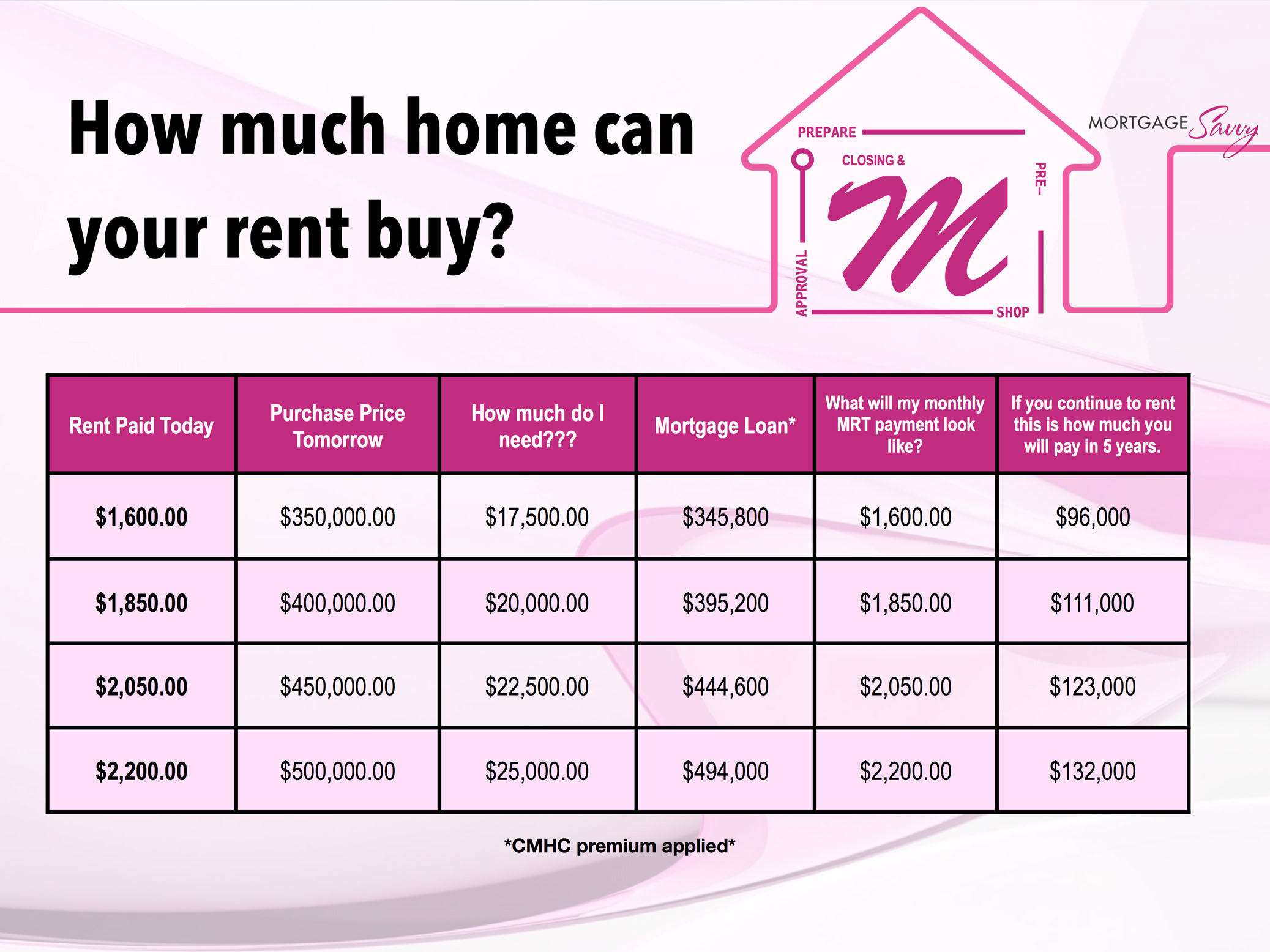 How Much House Can I Afford Chart